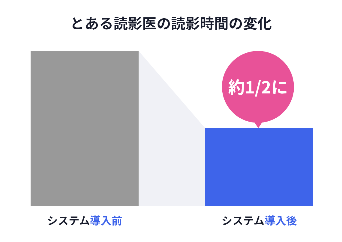 PAXiS-Screeningの導入効果の図