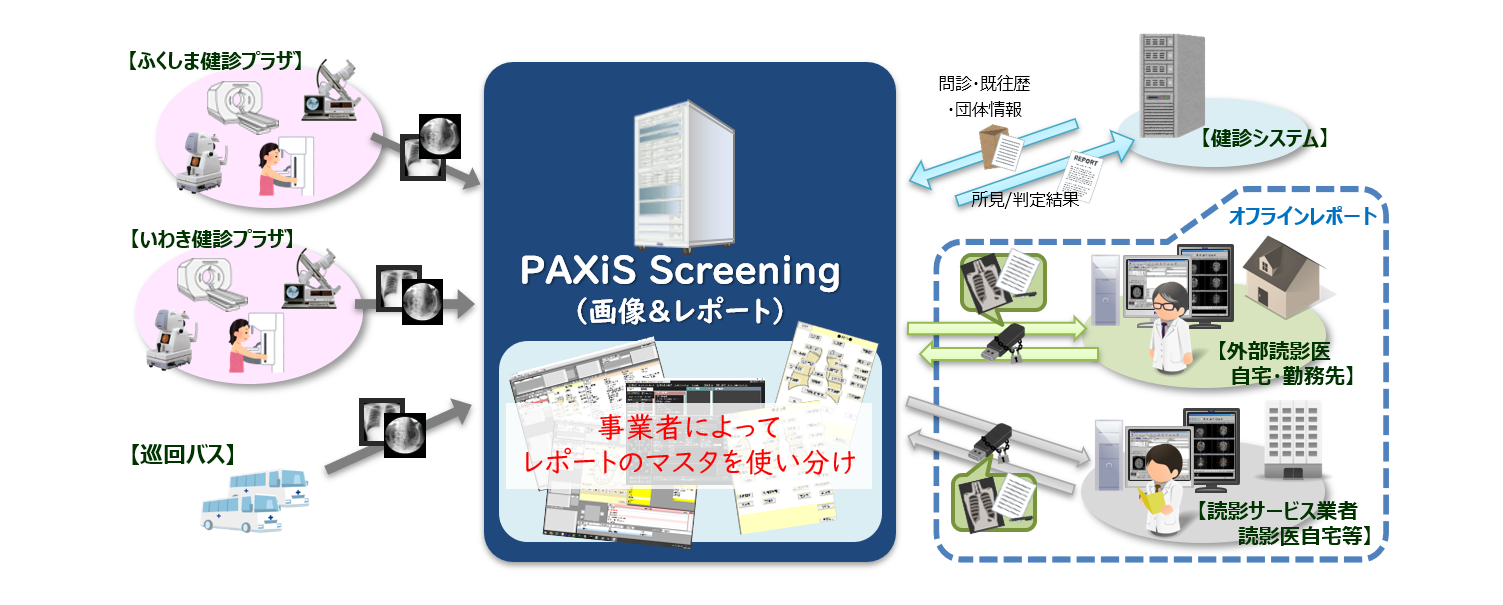 PAXiS-Screening導入後の効果