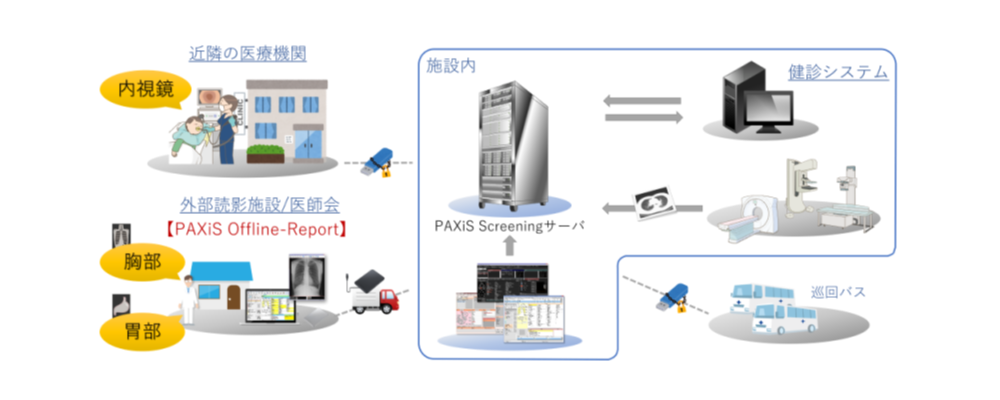 PAXiS-Screening導入後の効果
